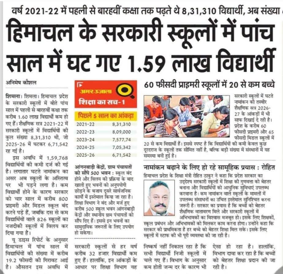 News.. 22 Oct 2026
#Dharamshala #HASOfficer #OshinSharma #SocialMedia #breaking #trending #cmsukhu #jairamthakur #DrRajivBindal #SatpalSatti #VipinSinghParmar #BJP4Himachal #jpnadda #indugoswami #randhirsharma #rktupdatesnews #किन्नौर #himachalpradesh #nationspeaks #transfer #notifications #kangra #Fatehpur #followers #solan #shimla #chamba #mandi #nurpur #kullu