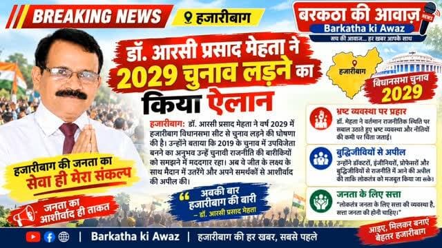 डॉ. आरसी प्रसाद मेहता ने 2029 चुनाव लड़ने का किया ऐलान
हजारीबाग: डॉ. आरसी प्रसाद मेहता ने वर्ष 2029 में हजारीबाग विधानसभा सीट से चुनाव लड़ने की घोषणा की है। उन्होंने बताया कि 2019 के चुनाव में उपविजेता बनने का अनुभव उन्हें चुनावी राजनीति की बारीकियों को समझने में मददगार रहा। डॉ. मेहता ने कहा कि अब वे जीत के लक्ष्य के साथ मैदान में उतरेंगे और अपने समर्थकों से आशीर्वाद की अपील की।
डॉ. आरसी प्रसाद मेहता ने वर्तमान राजनीतिक स्थिति पर सवाल उठाते हुए भ्रष्ट व्यवस्था और नीतियों की कमी पर चिंता जताई। उन्होंने डॉक्टरों, इंजीनियरों, प्रोफेसरों और बुद्धिजीवियों से राजनीति में आने की अपील की ताकि लोकतंत्र को मजबूत किया जा सके। उन्होंने लोकतंत्र को जनता के लिए सत्ता की व्यवस्था बताया और कहा कि सत्ता जनता की होनी चाहिए।