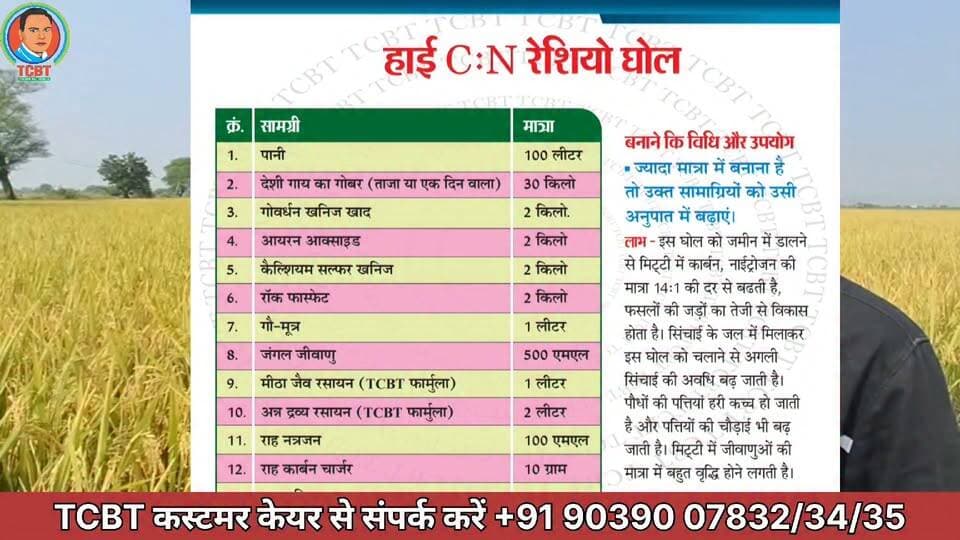 पहले साल की जैविक खेती
फसल - धान (कुल रकबा 65 एकड़)
प्रजाति - पूसा बासमती (25एकड़)
क्रांति मोटा (40एकड़)
पद्धति - TCBT पंच महाभूत कृषि (वृक्षायुर्वेद विज्ञान)
किसान - आकाश पटेल,ग्राम रामखिरिया जिला जबलपुर मध्यप्रदेश
TCBT फार्मूले बनाकर डाले
प्रति एकड़ डोज
हाई CN रेशियों घोल 300लीटर
फसल घुट्टी 200लीटर
अन्न द्रव्य रसायन 200लीटर
जैव रसायन 100लीटर
उत्पाद खरीदकर डाले
बेसल डोज में
आयरन ऑक्साइड 50किलो
कैल्सियम मैग्नीशियम खनिज 50किलो
रॉक फॉस्फेट 50किलो
गोवर्धन खनिज खाद 100किलो
भू निर्विशी भस्म 2किलो
फफूंद रोधी भस्म 500ग्राम
स्प्रे किए
फास्फो पोटाश पाउडर 1किलो
कैल्सि फोर 1किलो
अणु भस्म 1किलो
जीवन द्रव्य 1लीटर
इन फार्मूलों ओर उत्पादों को बनाने के लिए
TCBT की सेवा प्रदाता टीम से संपर्क करे
शिवानी जी 9039007832
चंद्रभान जी 9039007834
सौरभ जी 9039007835
से ऑफिस टाइम पर बात करे।
TCBT कृषि ज्ञान को समझना है तो
प्रतिदिन शाम 7:30 बजे से 09:30 बजे तक (2घण्टे) होने वाले ऑनलाइन कृषि सत्संग में आयें।
लिंक👇
https://meet.zoho.in/vtnx-gyl-hjt
जरूरी हो तो tcbt ऑनलाइन सत्संग आयोजकों से संपर्क करे। *गुरुजी ताराचंद बेलजी* या TCBT विशेषज्ञ का अपने क्षेत्र अथवा समूह से जुड़े किसान भाइयों के बीच कार्यक्रम आयोजित करने के लिए सम्पर्क करें।
👇🏼
राजनारायण भारद्वाज (संगठन ) 9425143090
कृष्ण शर्मा (प्रशिक्षक)9813686753
TCBT एजुकेशन / प्रशिक्षण की जानकारी के लिए रितिका जी 9232027423 से संपर्क करे।
PGS इंडिया भारत सरकार की प्राकृतिक खेती प्रमाणीकरण के लिए TCBT प्रमाणीकरण अधिकारी श्री सुरेश जी 9039007833 से संपर्क करें
ज्यादा जानकारी के लिए हमारे वेबसाइड पर जाएं👇🏼
www.tcbtjaivikkisan.com Part 4