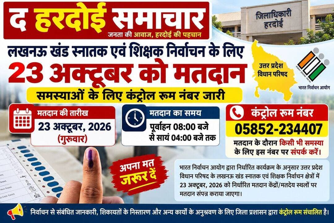लखनऊ खंड स्नातक एवं शिक्षक निर्वाचन के लिए 23 अक्टूबर को मतदान, समस्याओं के लिए कंट्रोल रूम नंबर जारी
हरदोई। उत्तर प्रदेश विधान परिषद के लखनऊ खंड स्नातक एवं शिक्षक निर्वाचन क्षेत्रों के लिए 23 अक्टूबर 2026 को मतदान कराया जाएगा। मतदान सुबह 8 बजे से शाम 4 बजे तक निर्धारित मतदान केंद्रों एवं मतदेय स्थलों पर संपन्न होगा। मतदान के दौरान जनसामान्य की समस्याओं और निर्वाचन संबंधी शिकायतों के निस्तारण के लिए जिला प्रशासन ने कंट्रोल रूम स्थापित किया है।
अपर जिलाधिकारी वित्त एवं राजस्व एवं उप जिला निर्वाचन अधिकारी दीपाली भार्गव ने बताया कि भारत निर्वाचन आयोग द्वारा निर्धारित कार्यक्रम के अनुसार मतदान प्रक्रिया संपन्न कराई जाएगी। निर्वाचन संबंधी शिकायतों के निस्तारण, उनके प्रेषण तथा अन्य निर्वाचन कार्यों की प्रभावी निगरानी के लिए 27 सितंबर 2026 से कंट्रोल रूम संचालित किया जा रहा है।
उन्होंने बताया कि जनपद हरदोई में लखनऊ खंड स्नातक एवं शिक्षक निर्वाचन क्षेत्रों से संबंधित कंट्रोल रूम का टेलीफोन नंबर 05852-234407 है।
23 अक्टूबर को मतदान के दौरान निर्धारित मतदान केंद्रों पर किसी भी प्रकार की समस्या होने पर जनसामान्य इस नंबर पर संपर्क कर सकते हैं। जिला प्रशासन ने निर्वाचन संबंधी समस्याओं के समाधान के लिए कंट्रोल रूम का उपयोग करने की जानकारी दी है।