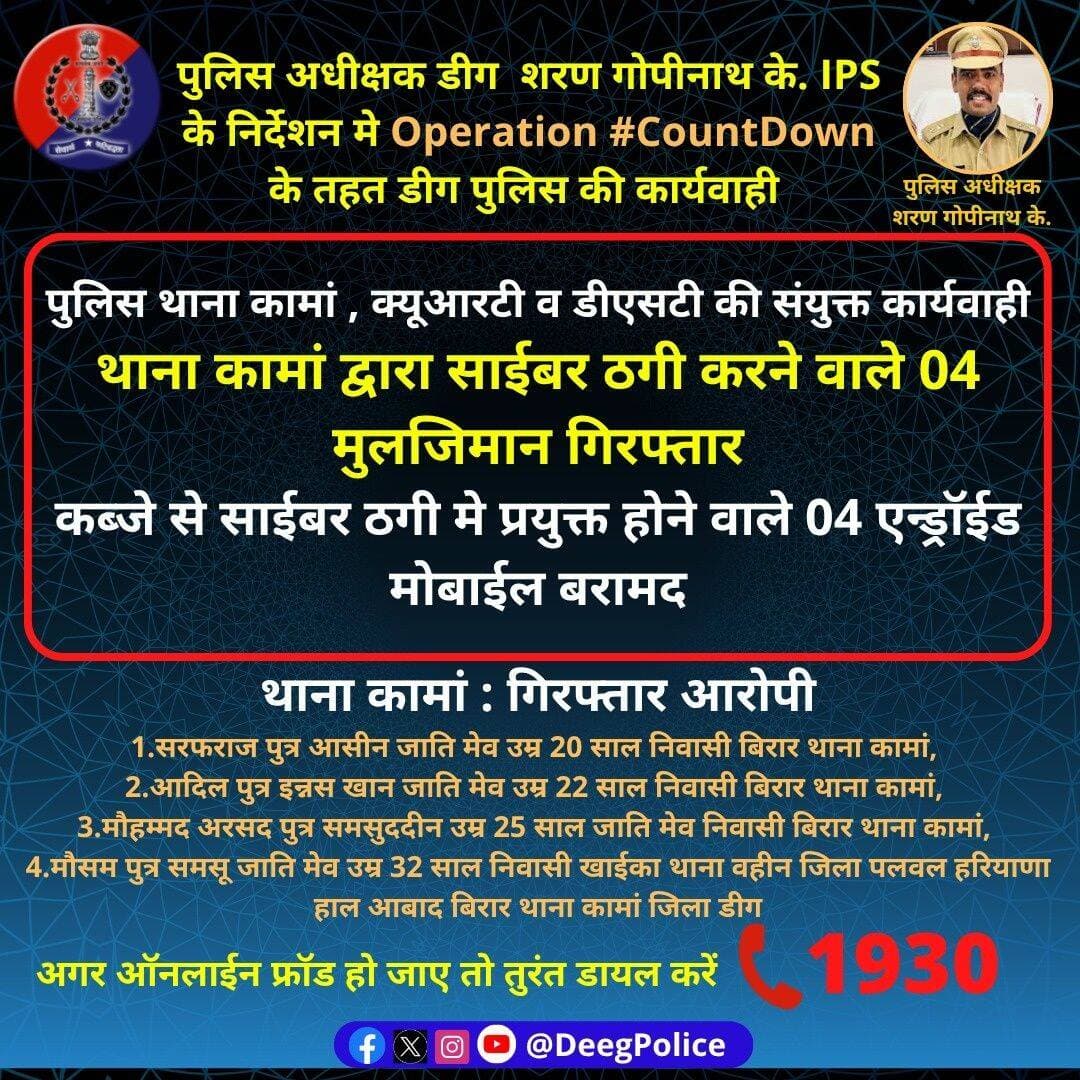 पुलिस अधीक्षक शरण गोपीनाथ के. के निर्देशन मे Operation <nis:link nis:type=tag nis:id=countdown nis:value=CountDown nis:enabled=true nis:link/> के तहत <nis:link nis:type=tag nis:id=डीग nis:value=डीग nis:enabled=true nis:link/> पुलिस की कार्यवाही
पुलिस थाना कामां, QRT व DST की संयुक्त कार्यवाही
साईबर ठगी करने वाले 04 मुलजिमान गिरफ्तार
कब्जे से 04 एन्ड्रॉईड मोबाईल बरामद
<nis:link nis:type=tag nis:id=rajasthanpolice nis:value=RajasthanPolice nis:enabled=true nis:link/> <nis:link nis:type=tag nis:id=deegpolice nis:value=DeegPolice nis:enabled=true nis:link/>
Rajasthan Police