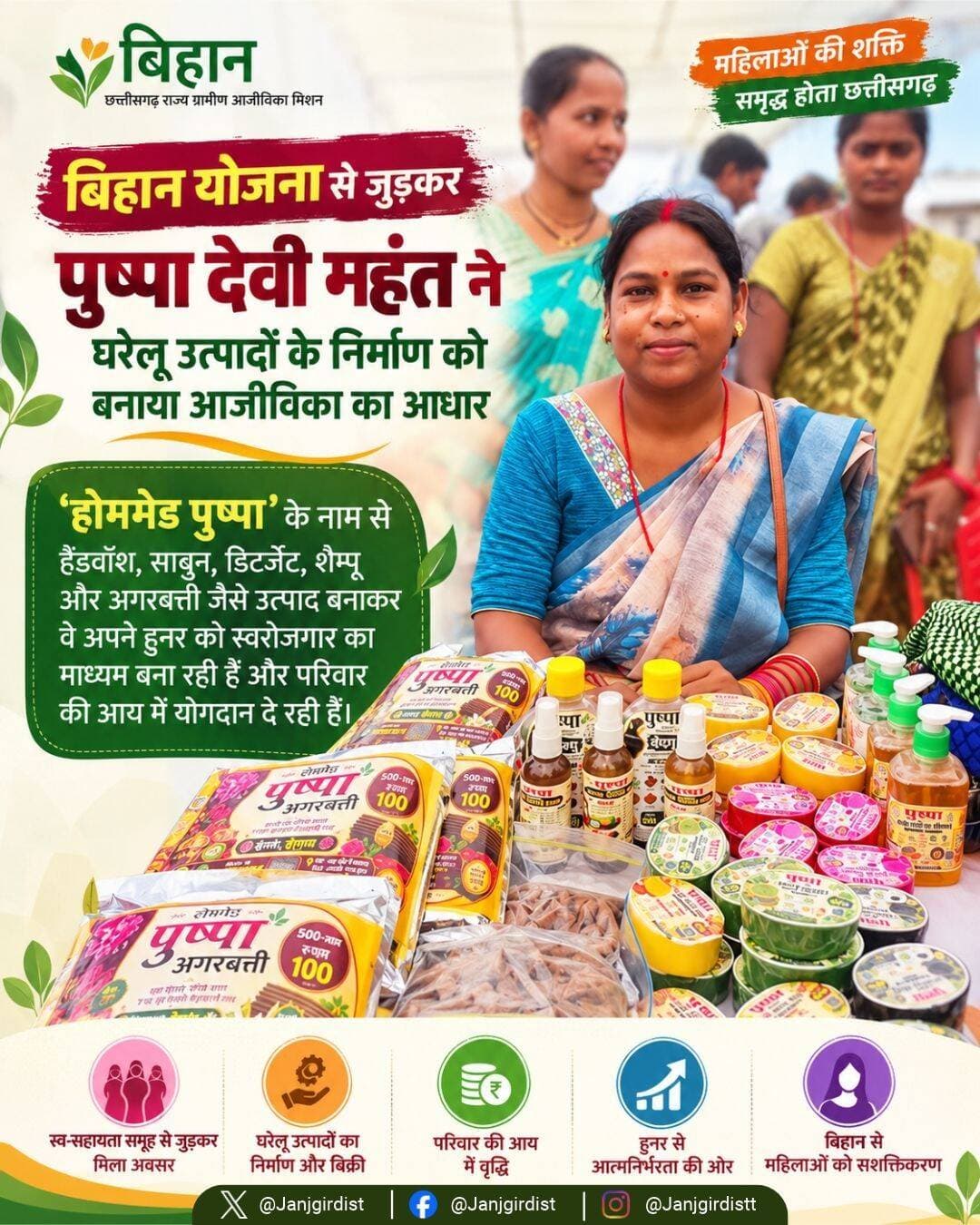 ग्राम खैरा निवासी श्रीमती पुष्पा देवी महंत ने राष्ट्रीय ग्रामीण आजीविका मिशन (बिहान) से जुड़कर आत्मनिर्भरता की नई राह बनाई। साबुन, हैंडवॉश, डिटर्जेंट और अगरबत्ती निर्माण से वे आज अच्छी आय अर्जित कर परिवार को आर्थिक रूप से सशक्त बना रही हैं।