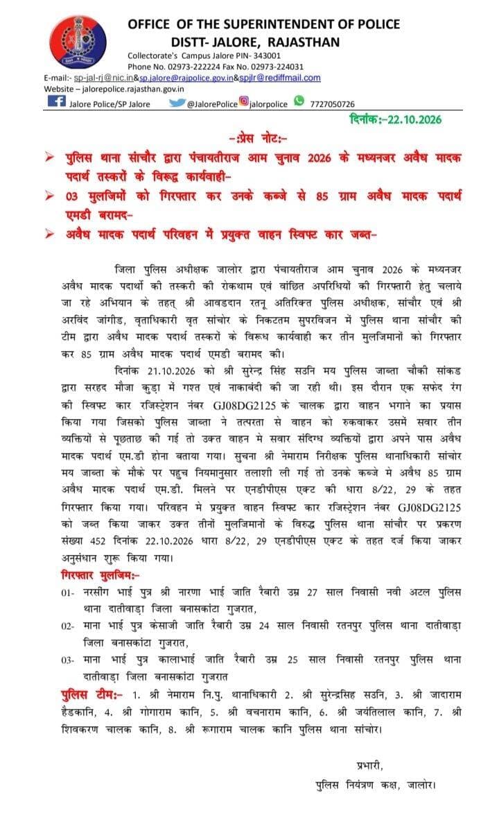 पुलिस थाना सांचौर द्वारा पंचायतीराज आम चुनाव 2026 के मध्यनजर अवैध मादक पदार्थ तस्करों के विरूद्ध कार्यवाही। 3 मुलजिमों को गि<nis:link nis:type=tag nis:id=रफ्तार nis:value=रफ्तार nis:enabled=true nis:link/> कर उनके कब्जे से 85 ग्राम अवैध मादक पदार्थ एमडी बरामद कर अवैध मादक पदार्थ परिवहन में प्रयुक्त वाहन स्विफ्ट कार की जब्त।