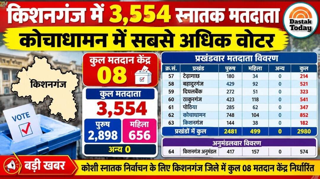 जानकारी