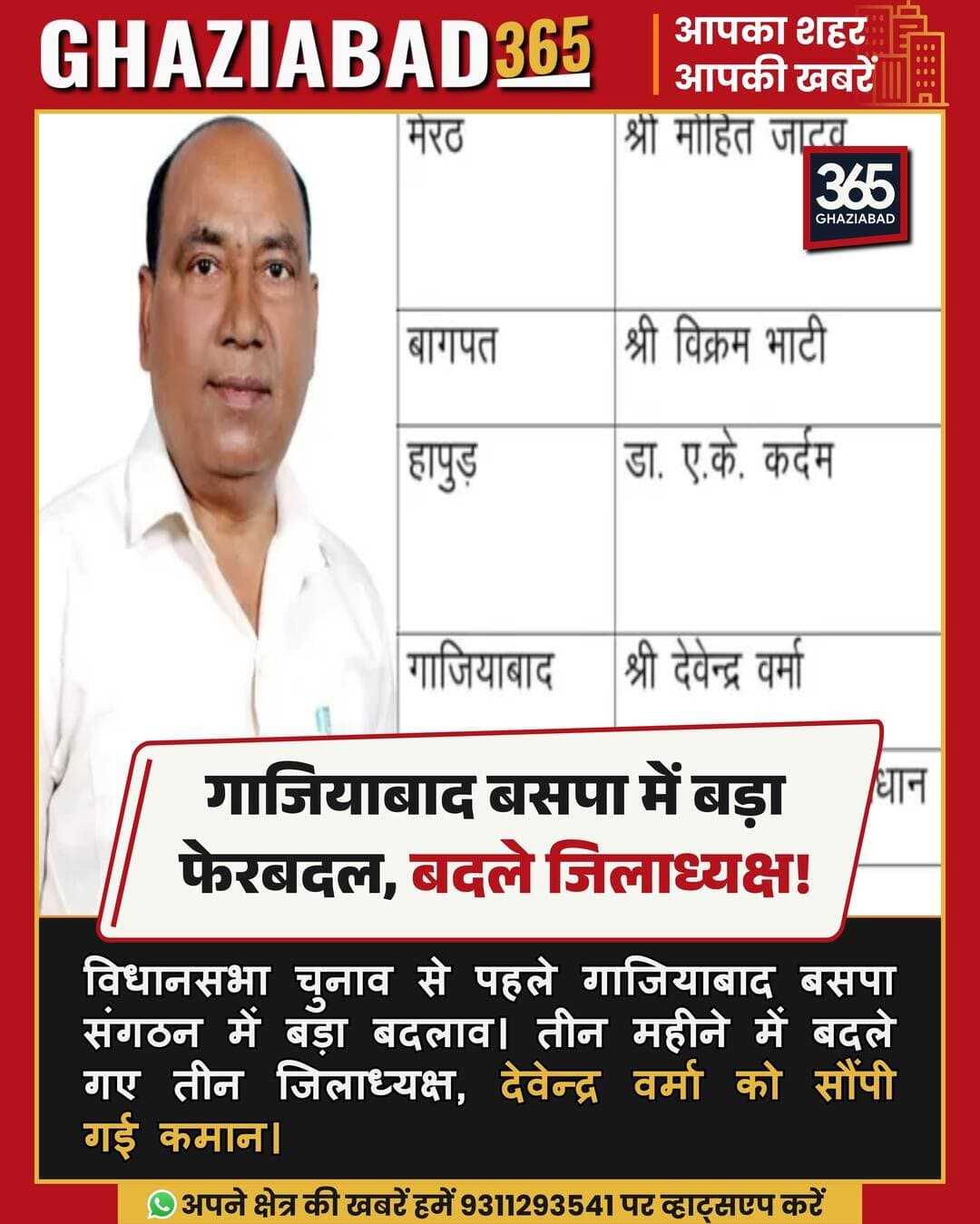 विधानसभा चुनाव से पहले गाजियाबाद बसपा संगठन में बड़ा बदलाव। तीन महीने में बदले गए तीन जिलाध्यक्ष, देवेन्द्र वर्मा को सौंपी गई कमान।
गाजियाबाद बसपा, बहुजन समाज पार्टी, बसपा जिलाध्यक्ष गाजियाबाद, देवेन्द्र वर्मा बसपा, गाजियाबाद राजनीति, विधानसभा चुनाव उत्तर प्रदेश
Ghaziabad BSP, Bahujan Samaj Party, BSP District President Ghaziabad, Devendra Verma BSP, Ghaziabad Politics, UP Assembly Elections
