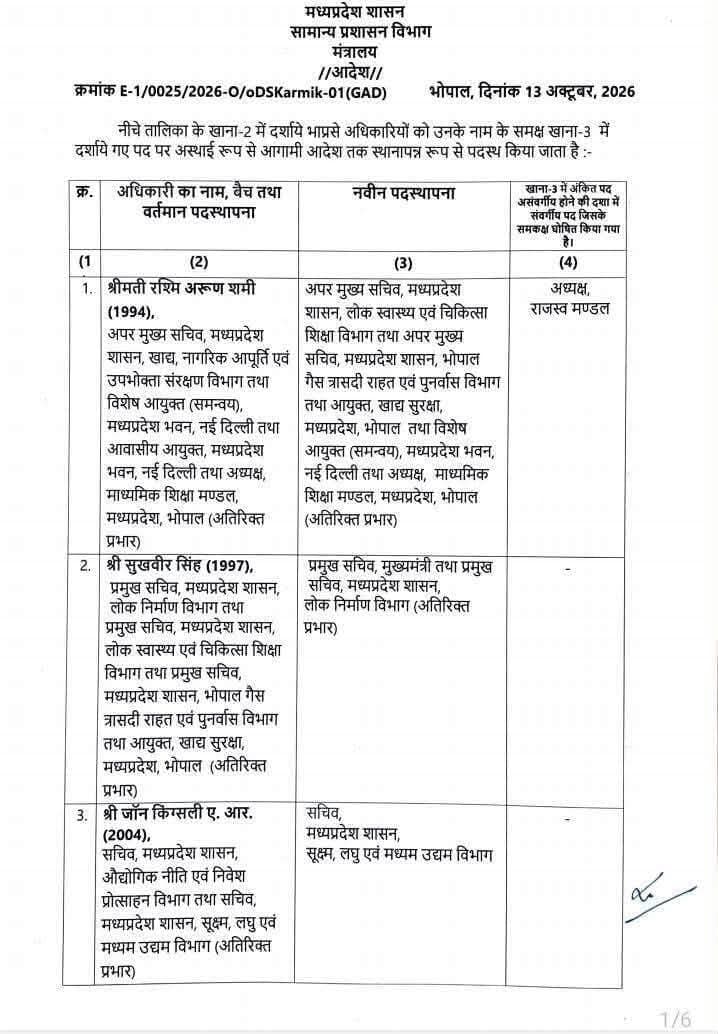 मध्य प्रदेश में कई IAS अधिकारियों के तबादले,कई जिलों के कलेक्टर बदले