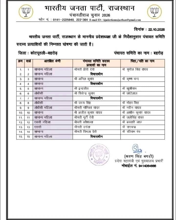 बहरोड नीमराना पंचायत समिति के वार्डों की
बीजेपी टिकट फाइनल