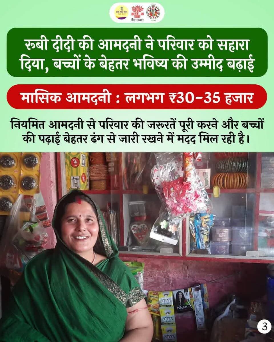 कटिहार जिले के पोठिया की रूबी देवी की कहानी -एक ऐसी कहानी, जिसमें आगे बढ़ने की चाह, मेहनत और सही अवसर मिलकर नई संभावनाओं के द्वार खोलते हैं।
जीविका से जुड़ने के बाद रूबी दीदी ने अपना राशन दुकान और केक बनाने का कारोबार शुरू किया। अपने प्रयासों और लगन से उन्होंने आय के दो साधन विकसित किए और आज इन व्यवसायों के माध्यम से प्रतिमाह लगभग 30 से 35 हजार रुपये की कमाई कर रही हैं।
रूबी दीदी की यह पहल बताती है कि अवसर मिलने पर महिलाएँ अपने हुनर और मेहनत के बल पर रोजगार के नए रास्ते बना सकती हैं और परिवार की आर्थिक प्रगति में महत्वपूर्ण योगदान दे सकती हैं।
Information & Public Relations Department, Government of Bihar CMO Bihar Samrat Choudhary
#jeevika #SHG
#SuccessStory
#SuccessJourney
#EconomicGrowth
#RuralDevelopment
#EmpoweredWomen
Bihar Police
