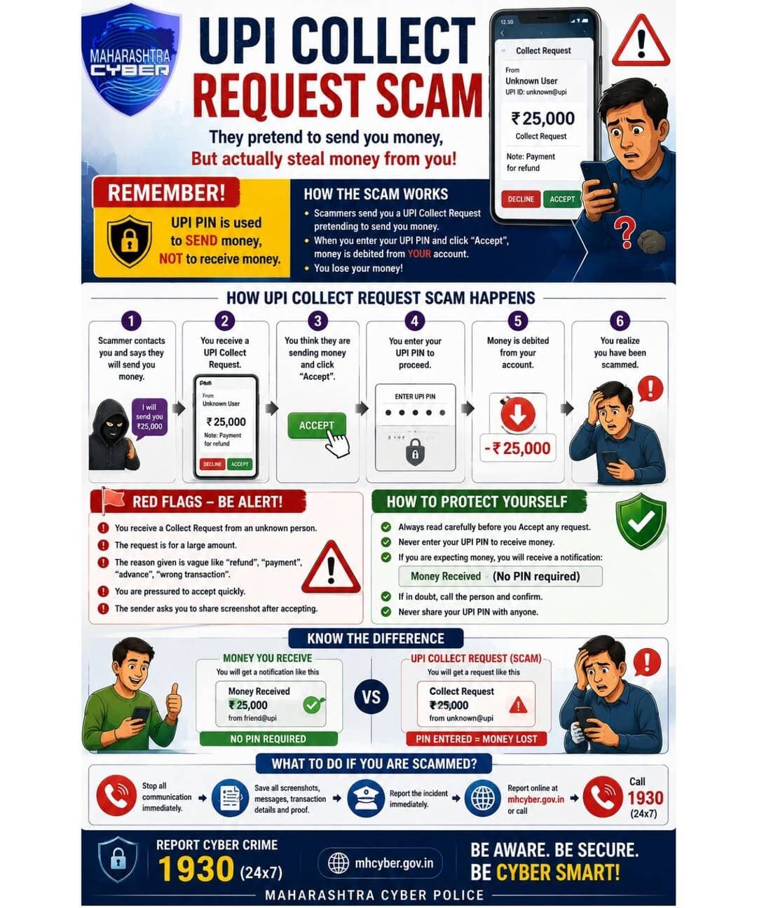 🚔 रत्नागिरी पोलीस दलातर्फे नागरिकांना आवाहन!
⚠️ UPI Collect Request म्हणजे पैसे मिळणे नव्हे!
UPI Collect Request स्वीकारण्यापूर्वी सावध राहा! अनोळखी व्यक्तीची विनंती स्वीकारू नका आणि कोणालाही तुमचा UPI PIN सांगू नका.
🔐 सतर्क राहा, सुरक्षित राहा!
📞 सायबर फसवणूक हेल्पलाइन: 1930
🚨 आपत्कालीन मदत: 112
💬 Ratnasetu WhatsApp Chatbot: 9371415612
CMOMaharashtra Devendra Fadnavis Eknath Shinde - एकनाथ संभाजी शिंदे Sunetra Ajit Pawar Uday Ravindra Samant Yogesh Ramdas Kadam - योगेश रामदास कदम Maharashtra Police Headquarter IGP Konkan Range #MahaCyber #CyberAwareness #ratnagiri #RatnagiriPolice