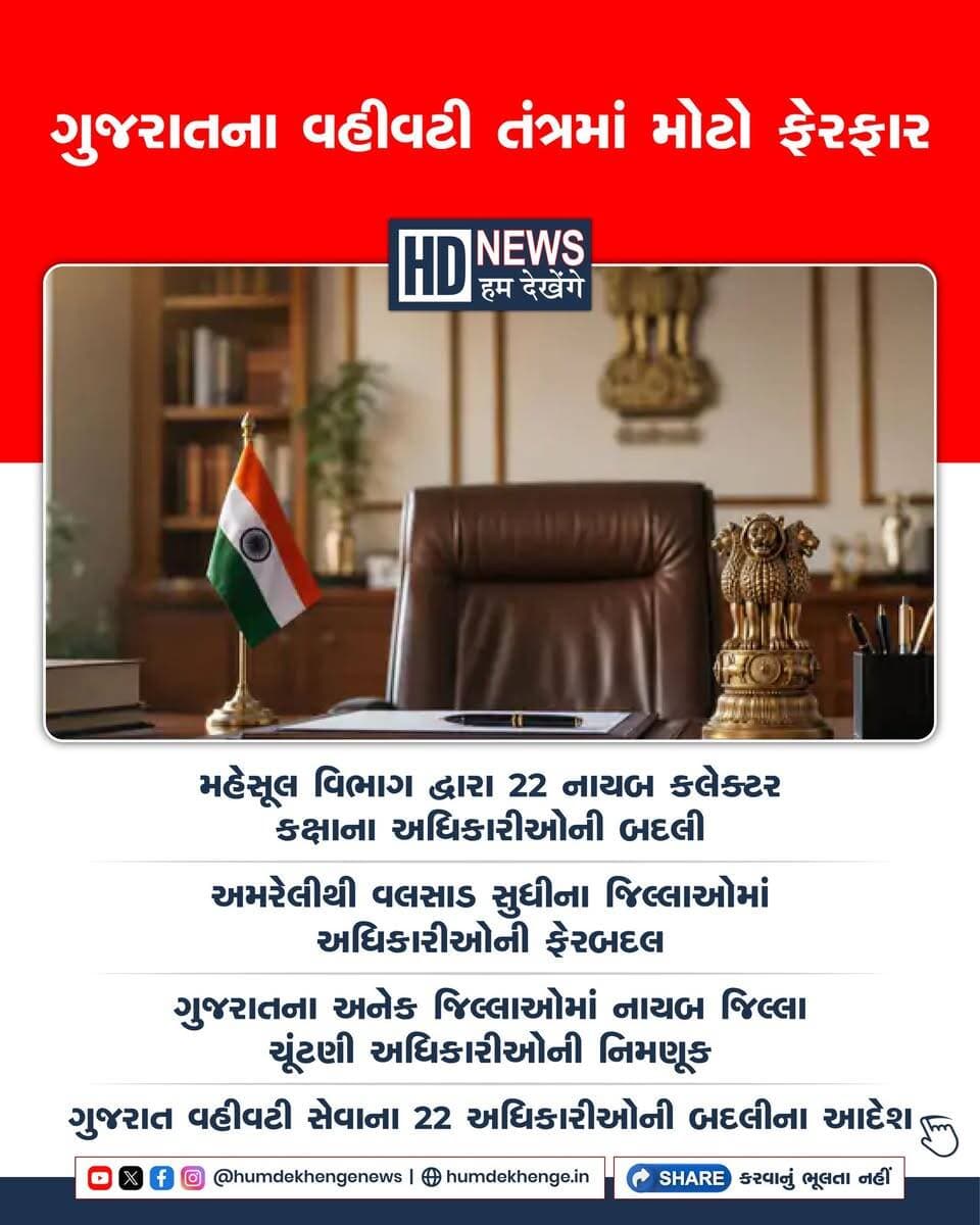ગુજરાત સરકારના મહેસૂલ વિભાગ દ્વારા વહીવટી તંત્રમાં મોટો ફેરફાર કરવામાં આવ્યો છે. ગુજરાત વહીવટી સેવા વર્ગ-1ના 22 અધિકારીઓની જાહેર હિતમાં બદલી કરીને વિવિધ જિલ્લાઓમાં નાયબ જિલ્લા ચૂંટણી અધિકારી તરીકે નવી નિમણૂક આપવામાં આવી છે. અમરેલીથી વલસાડ સહિત અનેક જિલ્લાઓમાં અધિકારીઓની જવાબદારીઓ બદલવામાં આવી છે. તમામ અધિકારીઓને તાત્કાલિક અસરથી નવી જગ્યાએ હાજર થઈ ફરજ સંભાળવાનો આદેશ આપવામાં આવ્યો છે.
#gujaratgovernment #officertransfer #revenuedepartment #administration #humdekhengenews