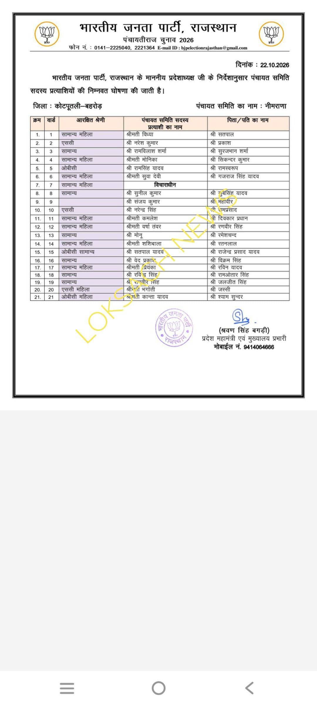 नीमराना पंचायत समिति के लिए भाजपा ने 21 में से 20 प्रत्याशियों की फाइनल सूची की जारी!