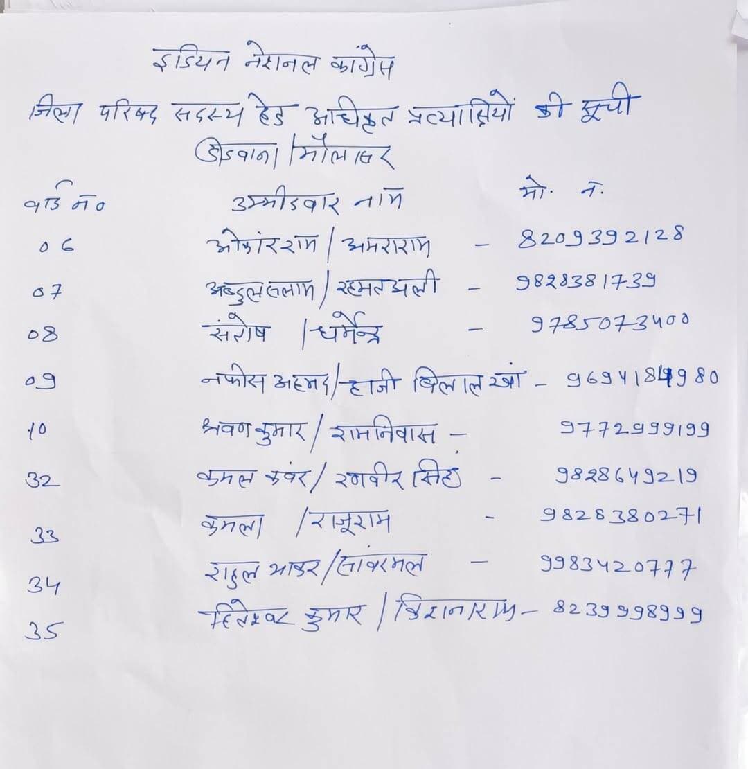 जिला परिषद सदस्य डीडवाना/मौलासर हेतु उम्मीदवार सूची