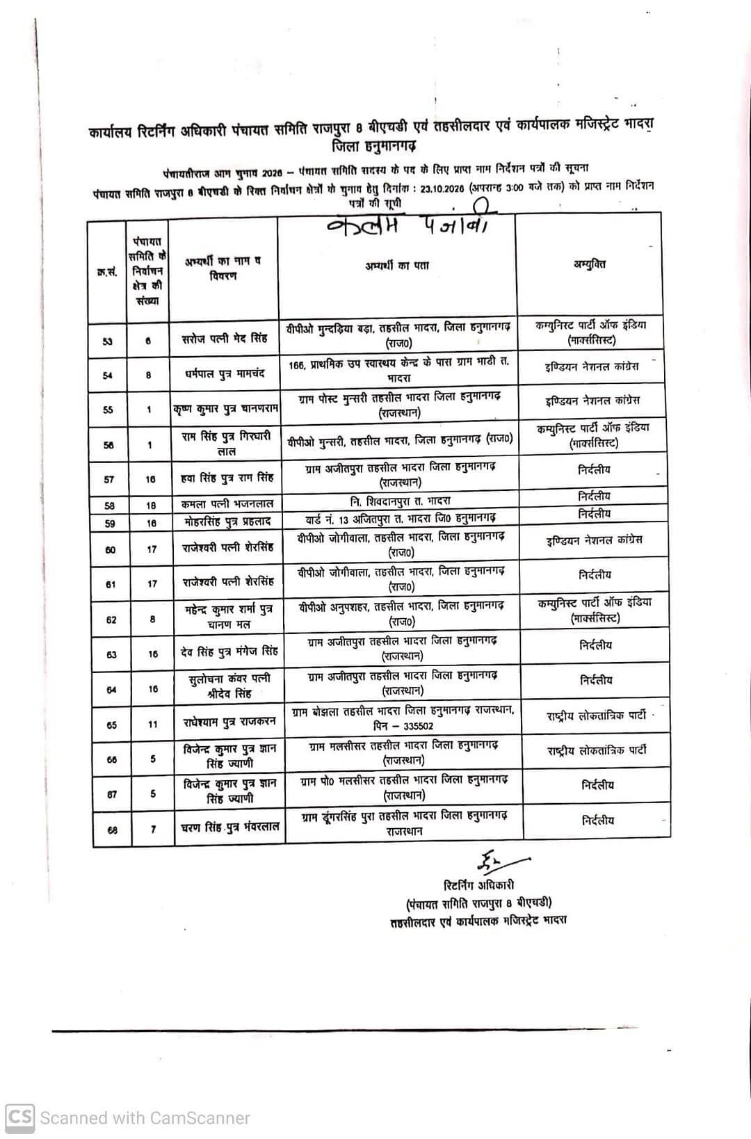 <nis:link nis:type=tag nis:id=hanumangarh nis:value=hanumangarh nis:enabled=true nis:link/> <nis:link nis:type=tag nis:id=मनीषमक्कासर nis:value=मनीषमक्कासर nis:enabled=true nis:link/> हनुमानगढ़ जिले के भादरा क्षेत्र के राजपुरा पंचायत समिति में दिनांक 23 अक्टूबर 2026 को प्राप्त नोमिनेशन की सूचना