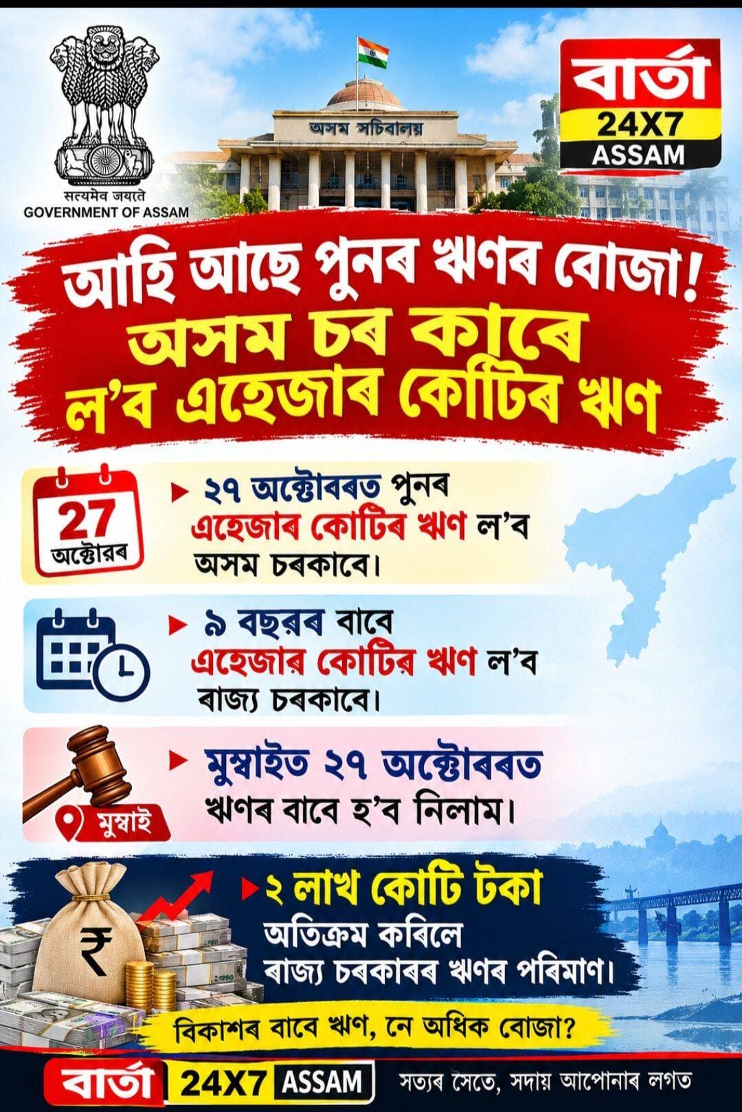 আকৌ অসমৰ ৰাইজৰ মূৰত ঋণৰ বুজা।
<nis:link nis:type=tag nis:id=public nis:value=public nis:enabled=true nis:link/> <nis:link nis:type=tag nis:id=friends nis:value=friends nis:enabled=true nis:link/> <nis:link nis:type=tag nis:id=highlights nis:value=highlights nis:enabled=true nis:link/> <nis:link nis:type=tag nis:id=news nis:value=news nis:enabled=true nis:link/> <nis:link nis:type=tag nis:id=viral nis:value=viral nis:enabled=true nis:link/> <nis:link nis:type=tag nis:id=reels nis:value=reels nis:enabled=true nis:link/> <nis:link nis:type=tag nis:id=everyone nis:value=everyone nis:enabled=true nis:link/> <nis:link nis:type=tag nis:id=facebook nis:value=facebook nis:enabled=true nis:link/> <nis:link nis:type=tag nis:id=barta24x7 nis:value=barta24x7 nis:enabled=true nis:link/>