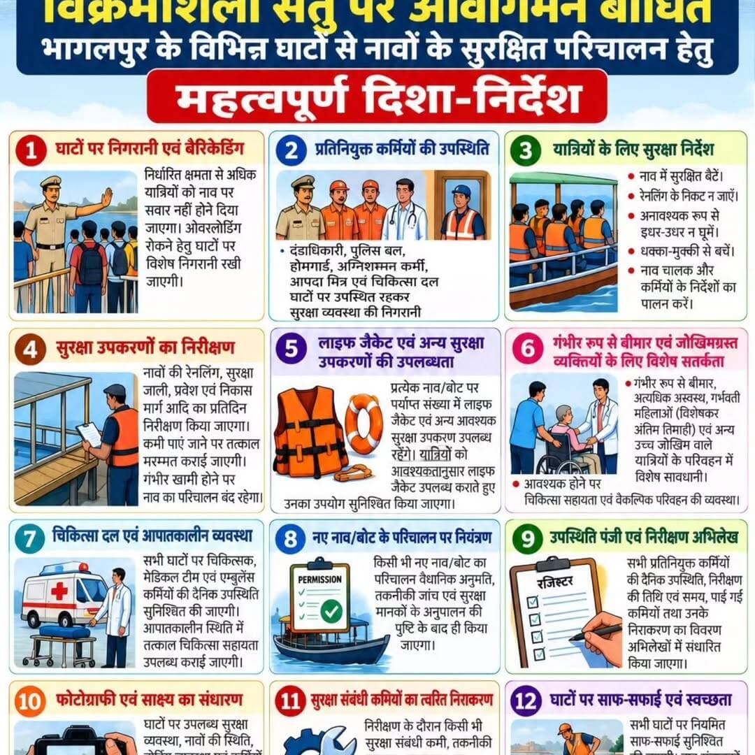 *विक्रमशिला सेतु पर आवागमन बाधित रहने के मद्देनजर गंगा घाटों से नावों के सुरक्षित परिचालन हेतु विस्तृत दिशा-निर्देश जारी*
भागलपुर, 23 अक्टूबर 2026। विक्रमशिला सेतु पर आवागमन बाधित रहने के कारण भागलपुर जिले के विभिन्न घाटों से नावों एवं बोट के माध्यम से यात्रियों का आवागमन किया जा रहा है। यात्रियों की सुरक्षा को सर्वोच्च प्राथमिकता देते हुए जिला प्रशासन द्वारा घाटों पर नावों के सुरक्षित परिचालन, यात्रियों की सुविधा तथा संभावित दुर्घटनाओं की रोकथाम के लिए विस्तृत दिशा-निर्देश जारी किए गए हैं।
जिलाधिकारी, भागलपुर द्वारा जारी आदेश से संबंधित अनुमंडल पदाधिकारियों, दंडाधिकारियों, पुलिस पदाधिकारियों, अग्निशमन कर्मियों, आपदा मित्रों एवं चिकित्सा दल को निर्देशों का कड़ाई से अनुपालन सुनिश्चित कराने को कहा गया है।
नावों के परिचालन एवं यात्रियों की सुरक्षा के लिए प्रमुख निर्देश निम्नवत हैं—
1. घाटों पर सतत निगरानी एवं बैरिकेडिंग:
बियाडा घाट, जान्हवी चौक तथा जिले के अन्य संबंधित घाटों पर नावों एवं बोट पर यात्रियों के चढ़ने-उतरने के दौरान विशेष सतर्कता बरती जाएगी। निर्धारित क्षमता से अधिक यात्रियों को नाव पर सवार नहीं होने दिया जाएगा। ओवरलोडिंग रोकने तथा नावों के सुरक्षित परिचालन के लिए आवश्यक निगरानी एवं कार्रवाई सुनिश्चित की जाएगी।
2. प्रतिनियुक्त पदाधिकारियों एवं कर्मियों की उपस्थिति:
घाटों पर प्रतिनियुक्त दंडाधिकारी, होमगार्ड, अग्निशमन सेवा के कर्मी, आपदा मित्र, पुलिस बल एवं अन्य संबंधित कर्मी अपने निर्धारित स्थलों पर उपस्थित रहकर सुरक्षा व्यवस्था की निगरानी करेंगे। सभी घाटों पर ब्रीफिंग के माध्यम से कर्मियों को उनके दायित्वों से अवगत कराया जाएगा।
3. यात्रियों को सुरक्षा संबंधी निर्देश:
नावों पर यात्रा के दौरान यात्रियों को सुरक्षित बैठने, अनावश्यक रूप से रेलिंग के निकट नहीं जाने तथा नाव में अनावश्यक रूप से इधर-उधर नहीं घूमने की सलाह दी जाएगी। यात्रियों को धक्का-मुक्की, भीड़भाड़ एवं किसी भी प्रकार की असावधानी से बचने के लिए जागरूक किया जाएगा।
4. रेलिंग, जाली एवं अन्य सुरक्षा उपकरणों का निरीक्षण:
प्रतिनियुक्त दंडाधिकारी प्रतिदिन नावों एवं बोट का निरीक्षण करेंगे। रेलिंग, सुरक्षा जाली, प्रवेश एवं निकास मार्ग तथा अन्य आवश्यक सुरक्षा संरचनाओं की स्थिति की जांच की जाएगी। किसी प्रकार की कमी या खराबी पाए जाने पर तत्काल आवश्यक मरम्मत कराई जाएगी। गंभीर सुरक्षा खामी होने पर संबंधित नाव का परिचालन तब तक बंद रहेगा, जब तक आवश्यक सुधार सुनिश्चित नहीं हो जाता।
5. लाइफ जैकेट एवं अन्य सुरक्षा उपकरणों की उपलब्धता:
प्रत्येक नाव एवं बोट पर निर्धारित मानकों के अनुरूप पर्याप्त संख्या में लाइफ जैकेट तथा अन्य आवश्यक सुरक्षा उपकरणों की उपलब्धता सुनिश्चित की जाएगी। यात्रियों को आवश्यकतानुसार लाइफ जैकेट उपलब्ध कराते हुए उनका समुचित उपयोग सुनिश्चित किया जाएगा। सुरक्षा उपकरणों के अभाव में किसी भी नाव का परिचालन नहीं किया जाएगा।
6. गंभीर रूप से बीमार एवं जोखिमग्रस्त व्यक्तियों के परिवहन पर विशेष सतर्कता:
गंभीर रूप से बीमार, अत्यधिक अस्वस्थ अथवा ऐसी स्थिति में मौजूद व्यक्तियों, जिनके लिए नाव से यात्रा करना जोखिमपूर्ण हो सकता है, के परिवहन में विशेष सावधानी बरती जाएगी। आवश्यकता पड़ने पर चिकित्सा सहायता एवं वैकल्पिक सुरक्षित परिवहन की व्यवस्था की जाएगी। गर्भवती महिलाओं, विशेषकर गर्भावस्था की अंतिम तिमाही में, तथा अन्य उच्च जोखिम वाले यात्रियों के संबंध में जारी निर्देशों का कड़ाई से अनुपालन सुनिश्चित किया जाएगा।
7. चिकित्सा दल की उपस्थिति एवं आपातकालीन व्यवस्था:
सभी संबंधित घाटों पर प्रतिनियुक्त चिकित्सक, चिकित्सा पदाधिकारी, मेडिकल टीम एवं एम्बुलेंस कर्मियों की दैनिक उपस्थिति सुनिश्चित की जाएगी। आपातकालीन परिस्थितियों में त्वरित चिकित्सा सहायता उपलब्ध कराने हेतु आवश्यक संसाधन तैयार रखे जाएंगे।
8. नए नाव एवं बोट के परिचालन पर नियंत्रण:
किसी भी नए नाव अथवा बोट का परिचालन आवश्यक वैधानिक अनुमति, तकनीकी जांच एवं निर्धारित सुरक्षा मानकों के अनुपालन की पुष्टि के बाद ही किया जाएगा। बिना आवश्यक अनुमति एवं सुरक्षा मानकों की पुष्टि के किसी भी नाव या बोट का परिचालन नहीं किया जाएगा।
9. उपस्थिति पंजी एवं निरीक्षण अभिलेखों का संधारण:
प्रत्येक घाट पर प्रतिनियुक्त सभी कर्मियों की दैनिक उपस्थिति, निरीक्षण की तिथि एवं समय, पाई गई कमियों तथा उनके निराकरण का विवरण अभिलेखों में संधारित किया जाएगा।
10. फोटोग्राफी एवं साक्ष्य का संधारण:
घाटों पर उपलब्ध सुरक्षा व्यवस्था, नावों की स्थिति, बोडिंग व्यवस्था, कर्मियों की उपस्थिति एवं निरीक्षण से संबंधित आवश्यक फोटोग्राफ प्राप्त कर निर्धारित आधिकारिक समूह में साझा किए जाएंगे। संबंधित अभिलेखों को सुरक्षित रखा जाएगा।
11. सुरक्षा संबंधी कमियों का त्वरित निराकरण:
निरीक्षण के दौरान किसी भी प्रकार की सुरक्षा संबंधी कमी, तकनीकी समस्या, अव्यवस्था अथवा दुर्घटना की आशंका पाए जाने पर संबंधित नाव संचालक एवं सक्षम पदाधिकारी को तत्काल सूचित कर आवश्यक सुधारात्मक कार्रवाई सुनिश्चित की जाएगी।
12. घाटों पर साफ-सफाई एवं स्वच्छता:
सभी संबंधित घाटों पर नियमित साफ-सफाई सुनिश्चित की जाएगी। इसके लिए नाव संचालकों, स्थानीय निकायों एवं संबंधित कर्मियों के बीच समन्वय स्थापित किया जाएगा, ताकि यात्रियों को स्वच्छ वातावरण एवं सुरक्षित आवागमन की सुविधा मिल सके।
जिलाधिकारी ने सभी प्रतिनियुक्त पदाधिकारियों एवं कर्मियों को उपर्युक्त निर्देशों का शत-प्रतिशत अनुपालन सुनिश्चित करने का निर्देश दिया है। निर्देशों के अनुपालन में किसी भी प्रकार की लापरवाही, अनुपस्थिति, सुरक्षा मानकों के उल्लंघन अथवा दुर्घटना की आशंका से संबंधित सूचना प्राप्त होने पर नियमानुसार जवाबदेही निर्धारित करते हुए आवश्यक कार्रवाई की जाएगी।
जिला प्रशासन, भागलपुर आम नागरिकों से अपील करता है कि वे नावों से यात्रा के दौरान निर्धारित सुरक्षा नियमों का पालन करें, नाव की क्षमता से अधिक यात्रियों के सवार होने का विरोध करें तथा किसी भी असुरक्षित स्थिति की सूचना तत्काल संबंधित पदाधिकारी को दें।
जिला प्रशासन भागलपुर यात्रियों की सुरक्षा एवं सुरक्षित आवागमन सुनिश्चित करने के लिए प्रतिबद्ध है।
जिला जनसंपर्क कार्यालय, भागलपुर