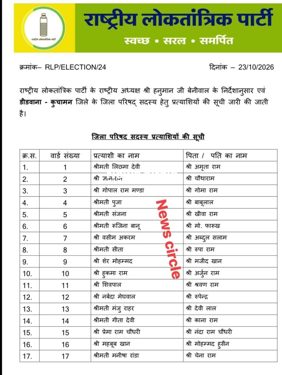 डीडवाना-कुचामन जिला परिषद चुनाव: RLP के 35 अधिकृत प्रत्याशियों की सूची और चुनाव चिह्न निर्वाचन अधिकारी को सौंपे।