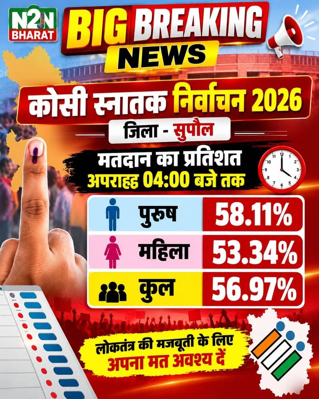 बिग ब्रेकिंग न्यूज़
<nis:link nis:type=tag nis:id=n2nbharat nis:value=n2nbharat nis:enabled=true nis:link/> <nis:link nis:type=tag nis:id=news2nationbharat nis:value=news2nationbharat nis:enabled=true nis:link/> <nis:link nis:type=tag nis:id=supaulnews nis:value=SupaulNews nis:enabled=true nis:link/> <nis:link nis:type=tag nis:id=newsupdate nis:value=NewsUpdate nis:enabled=true nis:link/> <nis:link nis:type=tag nis:id=badikhabar nis:value=BadiKhabar nis:enabled=true nis:link/> <nis:link nis:type=tag nis:id=supaul nis:value=Supaul nis:enabled=true nis:link/> <nis:link nis:type=tag nis:id=latestnews nis:value=LatestNews nis:enabled=true nis:link/> <nis:link nis:type=tag nis:id=matarani nis:value=matarani nis:enabled=true nis:link/> <nis:link nis:type=tag nis:id=navratri nis:value=navratri nis:enabled=true nis:link/> <nis:link nis:type=tag nis:id=breakingnews nis:value=BreakingNews nis:enabled=true nis:link/>