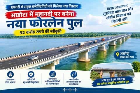 धमतरी: धमतरी में 213 करोड़ की दो बड़ी सड़क परियोजनाएं शुरू, आवागमन होगा आसान