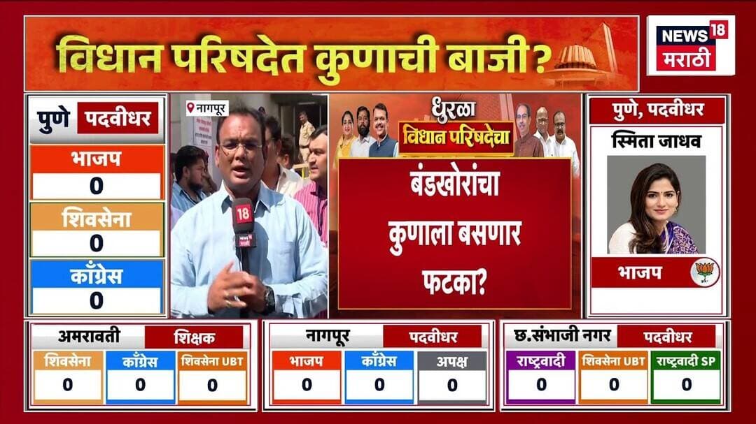 Nagpur MLC Election Results 2026 | рдирд╛рдЧрдкреВрд░ рдкрджрд╡реАрдзрд░рдордзреНрдпреЗ рдХреЛрдг рдмрд╛рдЬреА рдорд╛рд░рдгрд╛рд░? | MVA Vs Mahayuti