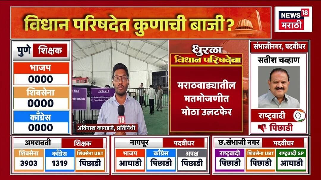 Chhatrapati Sambhajinagar MLC Election | प्रतापसिंह पाटील आघाडीवर, बाजी पलटणार? चव्हाणांना धक्का ?