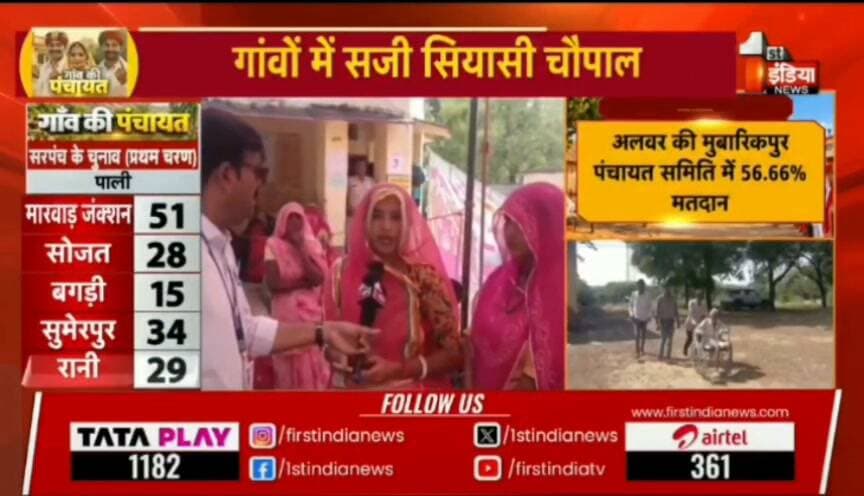 गांव की सरकार का महाकवरेज सुशील जैन फर्स्ट इंडिया न्यूज डग