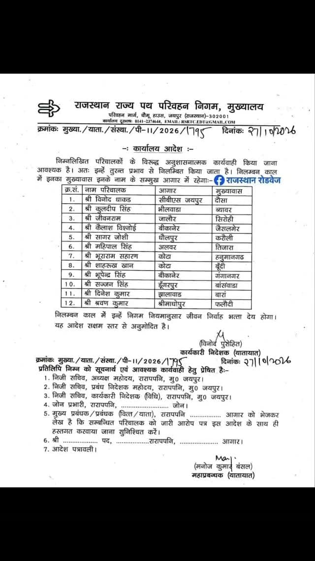 🚨 राजस्थान रोडवेज में बड़ी कार्रवाई! 12 परिचालक तत्काल प्रभाव से निलंबित 🚌⚠️
राजस्थान राज्य पथ परिवहन निगम (RSRTC) मुख्यालय, जयपुर द्वारा 27 अक्टूबर 2026 को जारी कार्यालय आदेश के अनुसार, 12 परिचालकों के विरुद्ध अनुशासनात्मक कार्रवाई करते हुए उन्हें तत्काल प्रभाव से निलंबित कर दिया गया है। 📄
🔴 निलंबित परिचालकों की सूची एवं मुख्यालय
1️⃣ विनोद धाकड़ — सीबीएस जयपुर | मुख्यावास: दौसा
2️⃣ कुलदीप सिंह — भीलवाड़ा | मुख्यावास: ब्यावर
3️⃣ जीवनराम — जालौर | मुख्यावास: सिरोही
4️⃣ कैलाश विश्नोई — बीकानेर | मुख्यावास: जैसलमेर
5️⃣ सागर जोशी — धौलपुर | मुख्यावास: करौली
6️⃣ महिपाल सिंह — अलवर | मुख्यावास: तिजारा
7️⃣ भूराराम सहारण — कोटा | मुख्यावास: हनुमानगढ़
8️⃣ शाहरुख खान — कोटा | मुख्यावास: बूंदी
9️⃣ भूपेंद्र सिंह — बीकानेर | मुख्यावास: गंगानगर
🔟 सज्जन सिंह — डूंगरपुर | मुख्यावास: बांसवाड़ा
1️⃣1️⃣ दिनेश कुमार — झालावाड़ | मुख्यावास: बारां
1️⃣2️⃣ श्रवण कुमार — श्रीमाधो