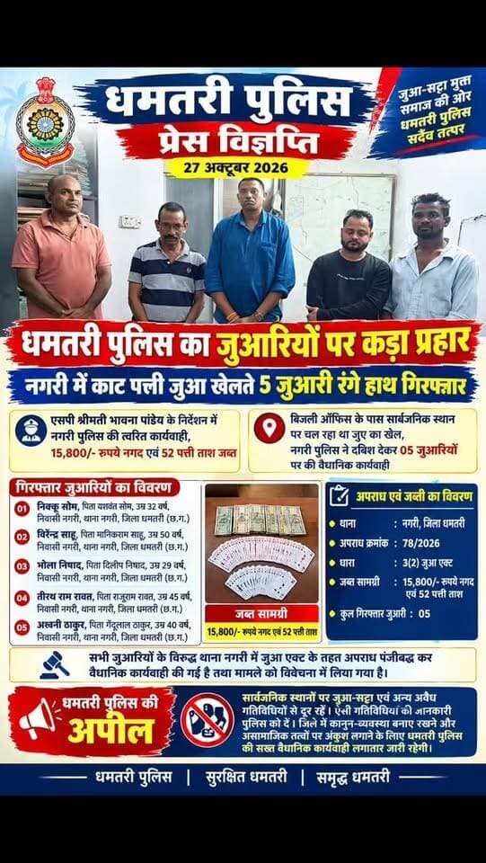 नगरी में काट पत्ती जुआ खेलते 5 जुआरी रंगे हाथ गिरफ्तार,एसपी श्रीमती भावना पांडेय के निर्देशन में नगरी पुलिस की त्वरित कार्यवाही, 15,800/- रुपये नगद एवं 52 पत्ती ताश जब्त,बिजली ऑफिस के पास सार्वजनिक स्थान पर चल रहा था जुए का खेल, नगरी पुलिस ने दबिश देकर 05 जुआरियों पर की वैधानिक कार्यवाही*
#juaact #juaaction #juwarigiraftar #arrested #dhamtarinews