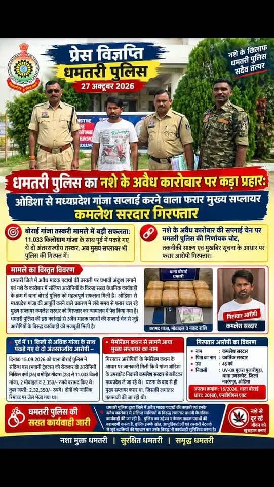 धमतरी पुलिस का नशे के अवैध कारोबार पर कड़ा प्रहार: ओडिशा से मध्यप्रदेश गांजा सप्लाई करने वाला फरार मुख्य सप्लायर कमलेश सरदार गिरफ्तार,बोराई गांजा तस्करी मामले में बड़ी सफलता: 11.033 किलोग्राम गांजा के साथ पूर्व में पकड़े गए थे दो अंतरराज्यीय तस्कर,अब मुख्य सप्लायर भी पुलिस की गिरफ्त में,नशे के अवैध कारोबार की सप्लाई चेन पर धमतरी पुलिस की निर्णायक चोट, तकनीकी साक्ष्य एवं मुखबिर सूचना के आधार पर फरार आरोपी गिरफ्तार
#awaidhganja #antarrastriyetaskar #ganjataskarhuegiraftar ##dhamtarinews #ganjamukhysupplyerarrest