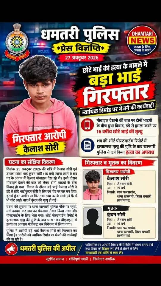 थाना खल्लारी क्षेत्र में छोटे भाई की हत्या के मामले में बड़ा भाई गिरफ्तार,न्यायिक रिमांड पर भेजने की कार्यवाही,मोबाइल देखने की बात पर दोनों भाइयों के बीच हुआ विवाद, डंडे से हमला करने पर 16 वर्षीय छोटे भाई की मृत्यु,शव की शॉर्ट पोस्टमार्टम रिपोर्ट में हत्यात्मक मृत्यु की पुष्टि के बाद खल्लारी पुलिस ने दर्ज किया हत्या का अपराध
#murder #hatya #badebhainekiyachotekihatya #khallari #dhamtarinews