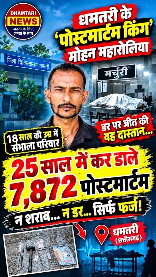 धमतरी के 'पोस्टमार्टम किंग' मोहन महारोलिया डर पर जीत की वह दास्तान, जिसने 18 साल की उम्र में संभाला परिवार और 25 साल में कर डाले 7,872 पोस्टमार्टम
#postmartamjourney #postmartamking #postamartamstory #dhamtarinews #chattisgarh