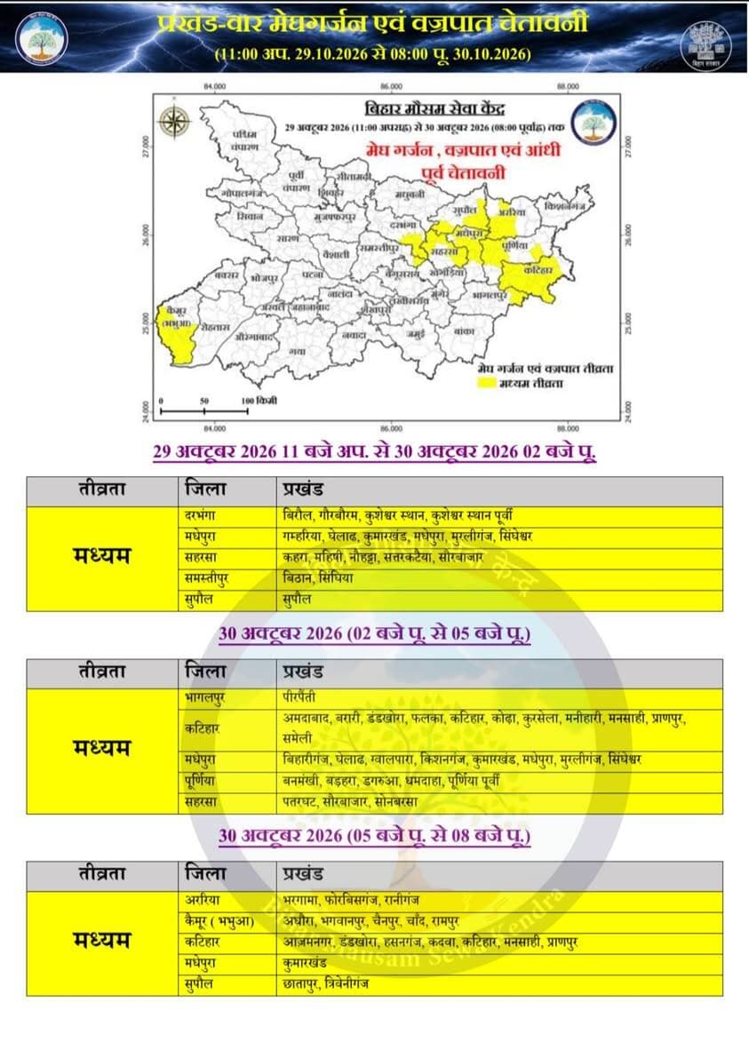 बिहार मौसम सेवा केंद्र द्वारा जनहित में जारी।
Information & Public Relations Department, Government of Bihar