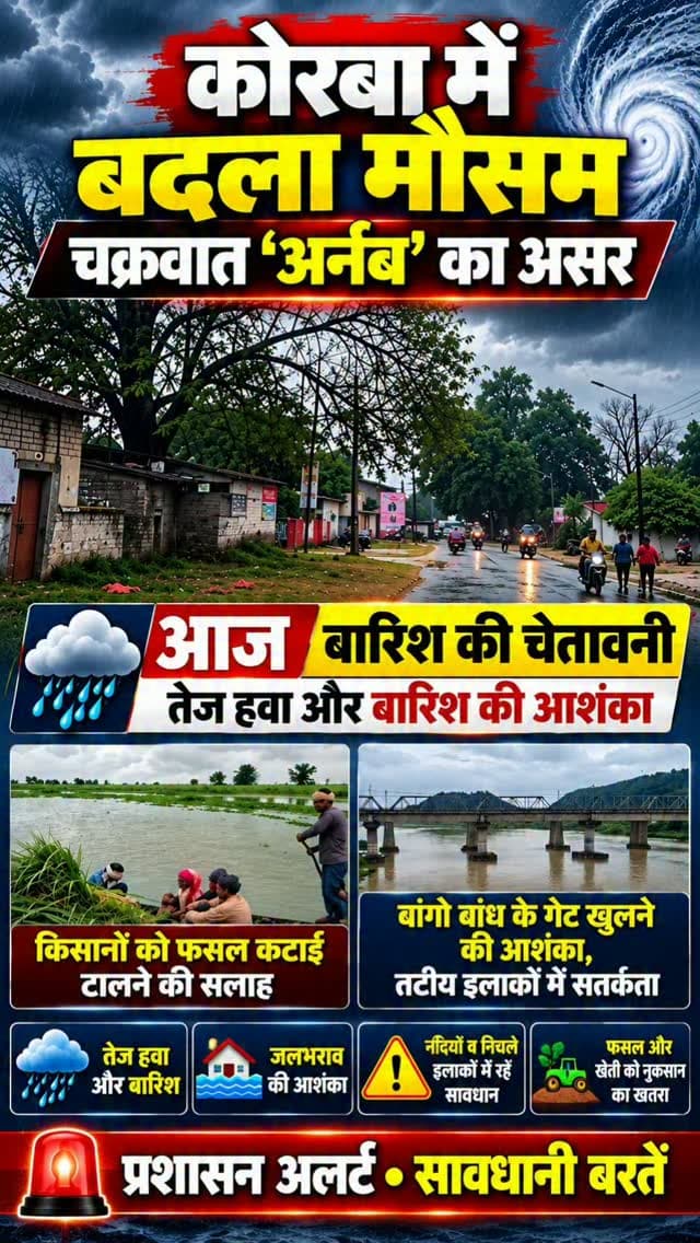 कोरबा में 28 अक्टूबर से चक्रवात ‘अर्नब’ के असर के चलते मौसम बदला हुआ है। बारिश और खराब मौसम से आम जनजीवन प्रभावित हो रहा है। लोगों को आवागमन में परेशानी हो रही है, वहीं किसान भी अपनी फसलों को लेकर चिंतित हैं। मौसम को देखते हुए लोगों से सतर्क रहने की अपील की जा रही है।
#chhattisgarhupdate24 #korba #viral #chhattisgarh #public