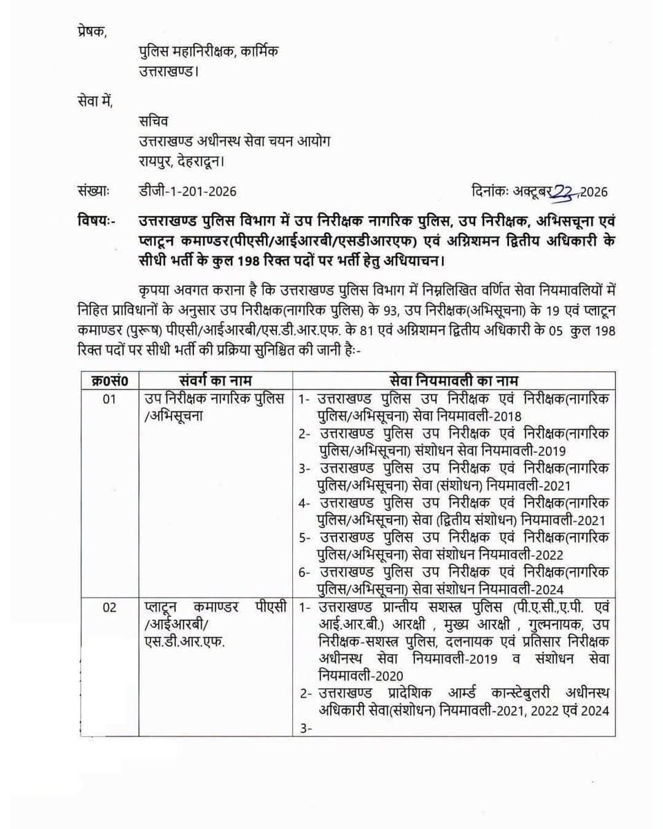उत्तराखण्ड पुलिस विभाग में उप निरीक्षक नागरिक पुलिस, उप निरीक्षक, अभिसचूना एवं प्लाटून कमाण्डर (पीएसी/आईआरबी/एसडीआरएफ) एवं अग्निशमन द्वितीय अधिकारी के सीधी भर्ती के कुल 198 रिक्त पदों पर भर्ती हेतु अधियाचन।