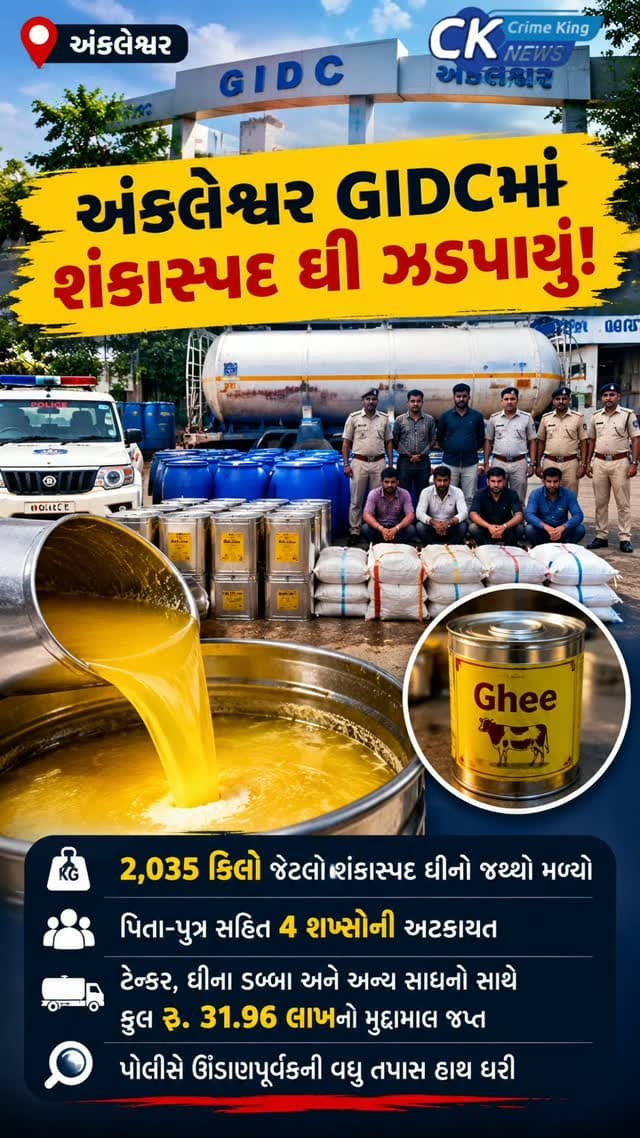 અંકલેશ્વર GIDCમાં શંકાસ્પદ ઘી ઝડપાયું
અંકલેશ્વર GIDCના યોગી સ્ટેટમાંથી LCB અને અંકલેશ્વર રૂરલ પોલીસે 2,035 કિલો શંકાસ્પદ ઘીનો જથ્થો ઝડપી પાડ્યો છે. પિતા-પુત્ર સહિત ચાર શખ્સોની અટકાયત કરી ટેન્કર, ઘીના ડબ્બા અને સાધનો સહિત કુલ રૂ. 31.96 લાખનો મુદ્દામાલ જપ્ત કરાયો છે. પોલીસે સમગ્ર મામલે વધુ તપાસ હાથ ધરી છે.
#ankleshwar #crime #gujarat