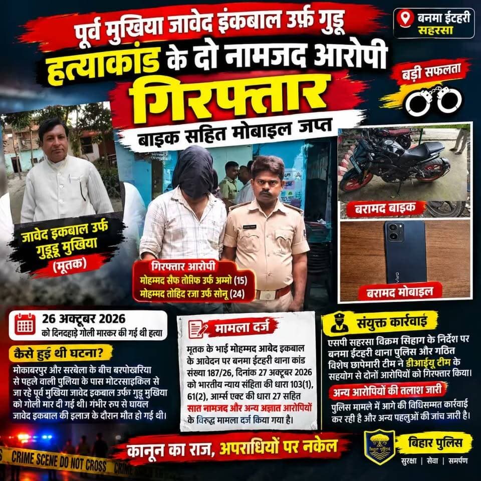 📍पूर्व मुखिया जावेद इकबाल उर्फ गुड्डू हत्याकांड के दो नामजद आरोपी गिरफ्तार, बाइक और मोबाइल बरामद
◆बनमा ईटहरी पुलिस और डीआईयू टीम की संयुक्त कार्रवाई, 26 अक्टूबर को गोली मारकर की गई थी हत्या।
सहरसा जिले के बनमा ईटहरी थाना क्षेत्र में पूर्व मुखिया जावेद इकबाल उर्फ गुड्डू हत्याकांड में पुलिस को बड़ी सफलता मिली है। पुलिस ने त्वरित कार्रवाई करते हुए मामले में दो नामजद आरोपियों को गिरफ्तार किया है। गिरफ्तार आरोपियों की पहचान पहलम वार्ड संख्या-14 निवासी मोहम्मद सैफ तोसिफ उर्फ अम्मो (करीब 15 वर्ष) को निरुद्ध और मोहम्मद तोहिद रजा उर्फ सोनू (24 वर्ष) के रूप में हुई है। पुलिस ने हत्याकांड में इस्तेमाल की गई एक मोटरसाइकिल और एक मोबाइल फोन भी बरामद किया है।
◆दिनदहाड़े गोली मारकर की गई थी हत्या:-
पुलिस की प्रेस विज्ञप्ति जारी कर बताया की 26 अक्टूबर 2026 को दोपहर करीब 2:50 बजे मोबारकपुर और सरबेला के बीच बरपोखरिया से पहले वाली पुलिया के पास मोटरसाइकिल से जा रहे पूर्व मुखिया जावेद इकबाल उर्फ गुड्डू मुखिया को गोली मार दी गई थी। गंभीर रूप से घायल जावेद इकबाल की इलाज के दौरान मौत हो गई थी। घटना के बाद इलाके में सनसनी फैल गई थी।
◆सात नामजद और अन्य अज्ञात के खिलाफ प्राथमिकी:-
मृतक के भाई मोहम्मद आबेद इकबाल के आवेदन पर बनमा ईटहरी थाना कांड संख्या 187/26, दिनांक 27 अक्टूबर 2026 को भारतीय न्याय संहिता की धारा 103(1), 61(2), आर्म्स एक्ट की धारा 27 सहित संबंधित धाराओं में सात नामजद और अन्य अज्ञात आरोपियों के विरुद्ध मामला दर्ज किया गया था।
◆पुलिस और डीआईयू टीम ने की कार्रवाई:-
पुलिस अधीक्षक सहरसा विक्रम सिहाग के निर्देश पर आरोपियों की गिरफ्तारी के लिए लगातार छापेमारी की जा रही थी। इसी क्रम में बनमा ईटहरी थाना पुलिस और गठित विशेष छापेमारी टीम ने डीआईयू टीम के सहयोग से कार्रवाई करते हुए दोनों आरोपियों को गिरफ्तार किया। पुलिस ने बताया कि मामले में आगे की विधिसम्मत कार्रवाई जारी है और अन्य पहलुओं की भी जांच की जा रही है।
◆अन्य आरोपियों की तलाश जारी:-
इस हत्याकांड में सात नामजद आरोपियों समेत अन्य अज्ञात लोगों की भूमिका की जांच की जा रही है। पुलिस का कहना है कि मामले में आगे की कार्रवाई जारी है। हालांकि, हत्या के पीछे की वजह और सभी आरोपियों की भूमिका को लेकर अभी विस्तृत जानकारी मुख्य आरोपी की गिरफ्तारी के बाद ही स्पष्ट हो सकेगी।