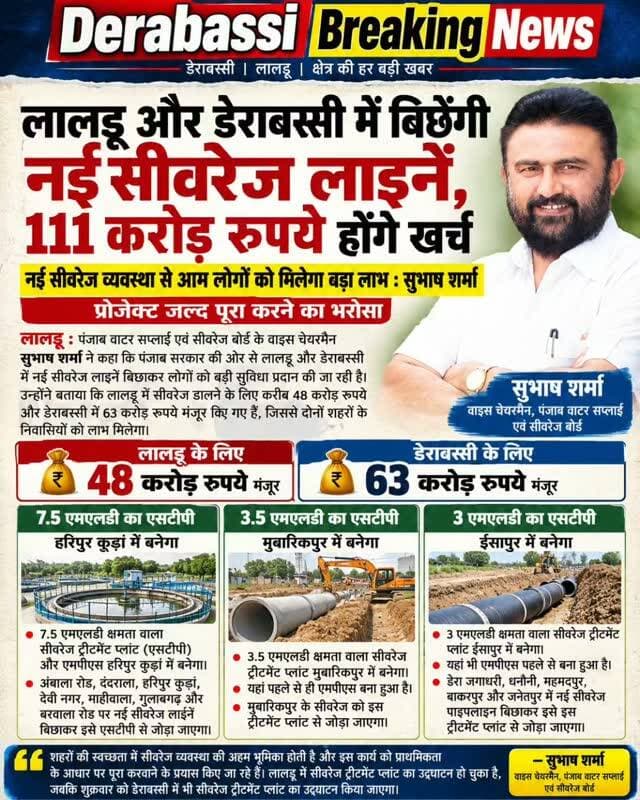 लालड़ू और डेराबस्सी में बिछेंगी नई सीवरेज लाइनें, 111 करोड़ रुपये होंगे खर्च
सुभाष शर्मा बोले—नई सीवरेज व्यवस्था से हजारों परिवारों को मिलेगी राहत