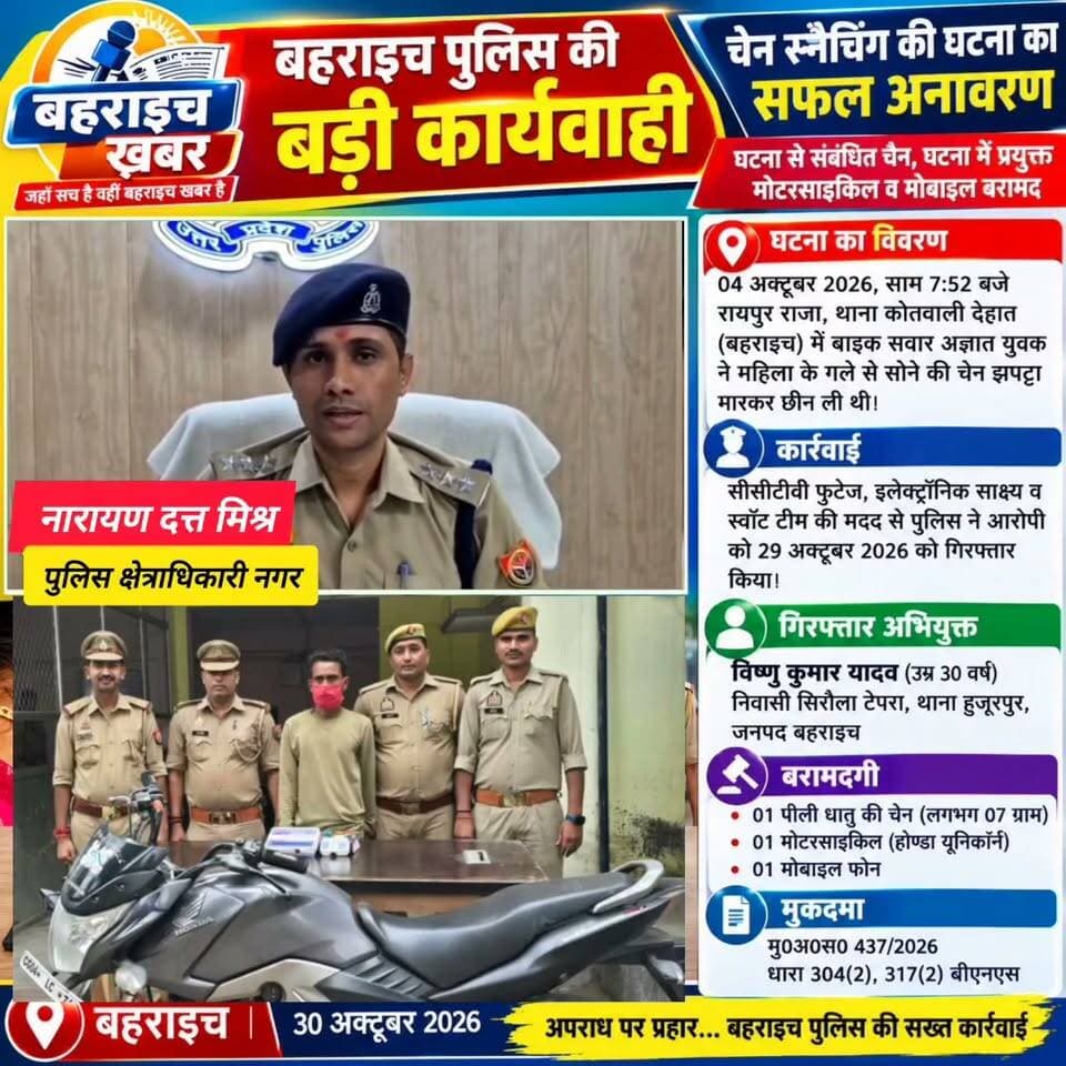 महिला के गले से चेन छीनने वाला आरोपी गिरफ्तार,आभूषण समेत मोटरसाइकिल और मोबाइल बरामद
DM office bahraich UP Police Bahraich Police #आरोपिगिरफतार #दरगाहपुलिस #कोतवालीदेहातपुलिस