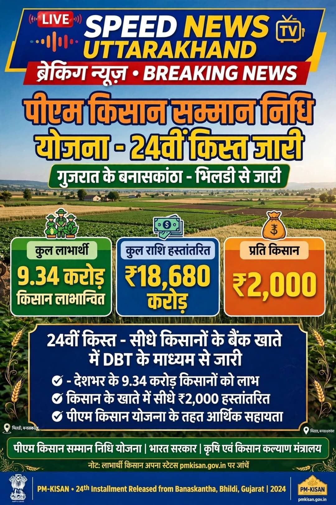 प्रधानमंत्री किसान सम्मान निधि की 24वीं किस्त को लेकर इंतजार खत्म हो गया है। प्रधानमंत्री नरेंद्र मोदी ने गुजरात के बनासकांठा जिले के भिलड़ी से किसानों के खाते में 2-2 हजार रुपये ट्रांसफर कर दिए हैं। पीएम मोदी ने कुल 9.34 करोड़ किसानों के खाते में 18680 करोड़ रुपये ट्रांसफर किए हैं।
<nis:link nis:type=tag nis:id=pmkisan24thinstallment nis:value=PMKisan24thInstallment nis:enabled=true nis:link/> <nis:link nis:type=tag nis:id=pmmodi nis:value=PMModi nis:enabled=true nis:link/> <nis:link nis:type=tag nis:id=gujarat nis:value=Gujarat nis:enabled=true nis:link/> | <nis:link nis:type=tag nis:id=speed nis:value=Speed nis:enabled=true nis:link/> news UK
