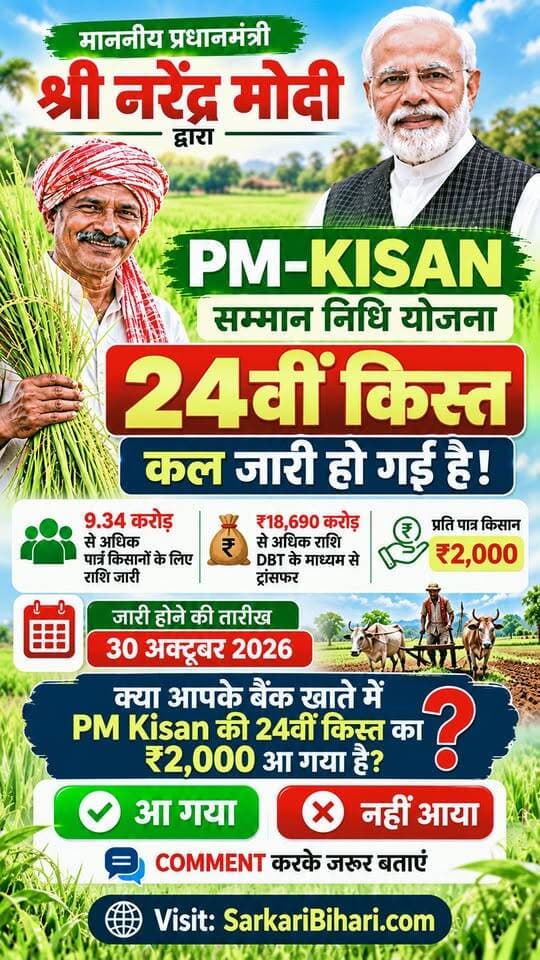 🌾 PM Kisan 24वीं किस्त जारी! किसानों के खाते में ₹2,000 ट्रांसफर 💰
प्रधानमंत्री नरेंद्र मोदी ने 30 अक्टूबर 2026 को PM-KISAN सम्मान निधि योजना की 24वीं किस्त जारी कर दी है। इस किस्त के तहत 9.34 करोड़ से अधिक पात्र किसानों के लिए ₹18,690 करोड़ से अधिक की राशि DBT के माध्यम से भेजी गई है।
👉 क्या आपके बैंक खाते में ₹2,000 आ गए हैं?
✅ पैसा आ गया है तो कमेंट करें – आ गया
❌ अभी तक नहीं आया है तो कमेंट करें – नहीं आया
📌 अपना Beneficiary Status और e-KYC जरूर चेक करें।
🌐 Official Website: https://pmkisan.gov.in/
ऐसी ही सरकारी योजनाओं और जरूरी अपडेट के लिए जुड़े रहें SarkariBihari.com के साथ।
#PMKisan #PMKisan24thInstallment #PMKisan2026 #KisanSammanNidhi #SarkariBihari PMO India CMO Bihar