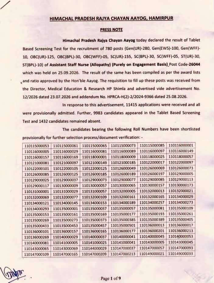 HPRCA ने Assistant Staff Nurse Post Code 26044 के 780 पदों का फाइनल रिजल्ट किया घोषित ....
#HPRCA #AssistantStaffNurse #PostCode26044 #Result2026 #HPRecruitment #HPJobs #HimachalPradesh #StaffNurse #JobUpdate