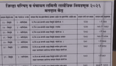 महाड: जिल्हा परिषद व पंचायत समिती निवडणूक: ७५ टक्के मतदान, मतमोजणीकडे लक्ष