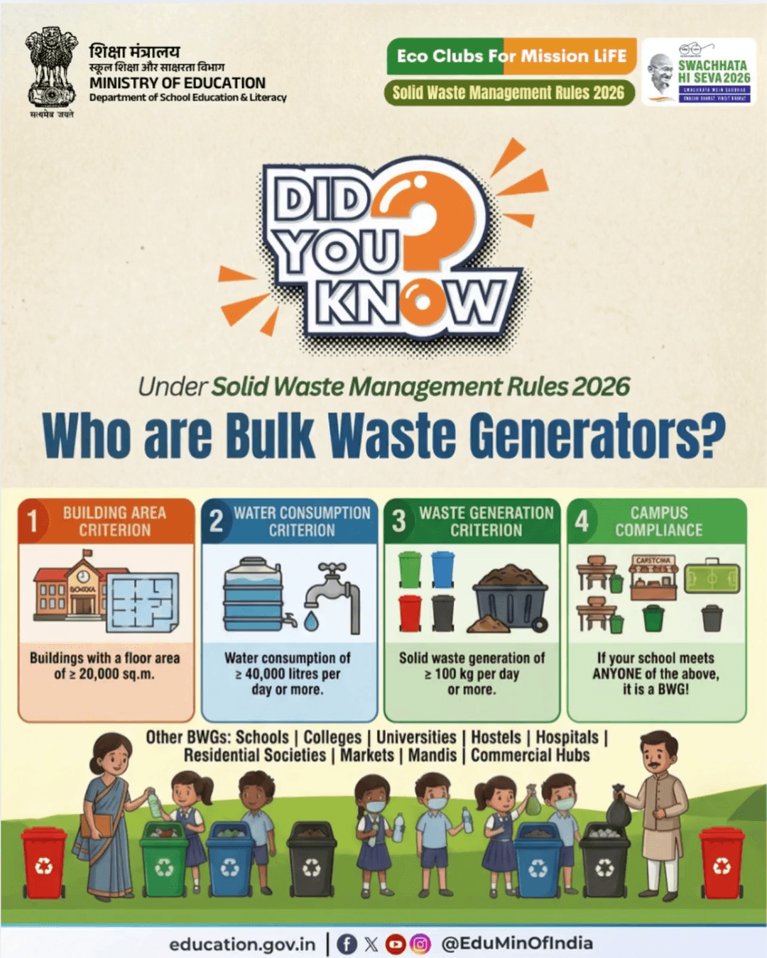 Did you know? Under the Solid Waste Management Rules, 2026, schools can be identified as Bulk Waste Generators (BWGs)
