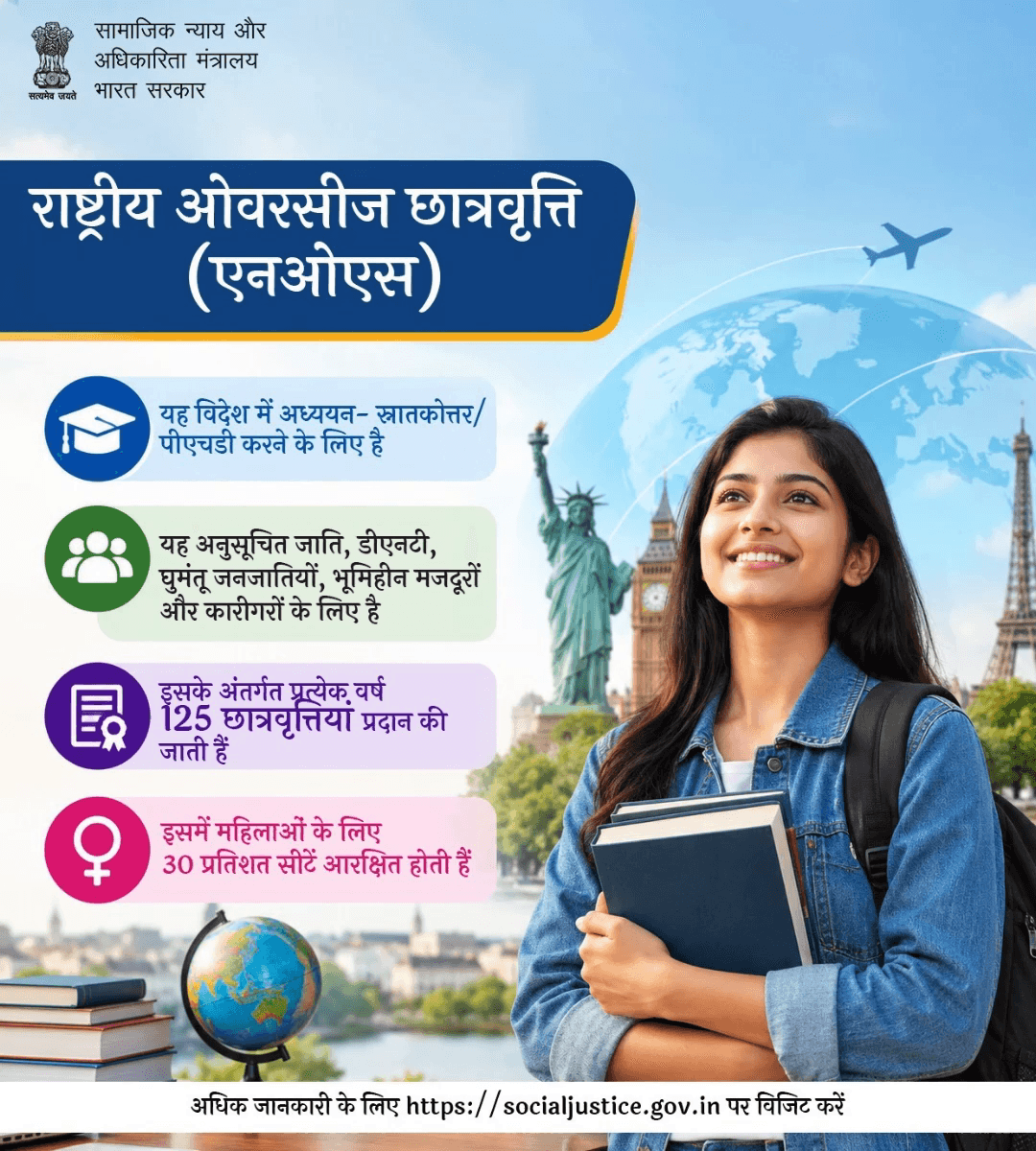 NOS के तहत विदेश में मास्टर’s या PhD करें! हर वर्ष 125 छात्रवृत्तियाँ, जिनमें 30% महिलाओं के लिए आरक्षित हैं।