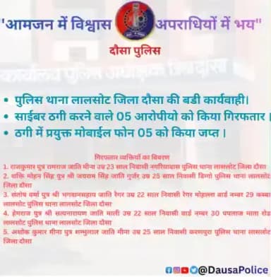 पुलिस थाना लालसोट, जिला दौसा की बड़ी कार्यवाही
साइबर ठगी करने वाले 05 आरोपियों को किया गिरफ्तार,
ठगी में प्रयुक्त 05 मोबाइल फोन किए जप्त।
#DausaPolice