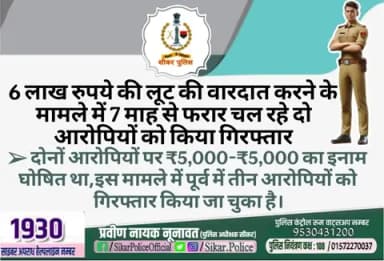 #सीकर
🔸6 लाख रुपये की लूट की वारदात करने के मामले में 7 माह से फरार चल रहे दो आरोपियों को किया गिरफ्तार
➢ दोनों आरोपियों पर ₹5,000-₹5,000 का इनाम घोषित था,इस मामले में पूर्व में तीन आरोपियों को गिरफ्तार किया जा चुका है।
#थाना_दादिया