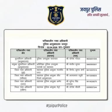 उक्त अधिकारियों की रात्रिकालीन गस्त 12 AM से 5 AM तक रहेगी।