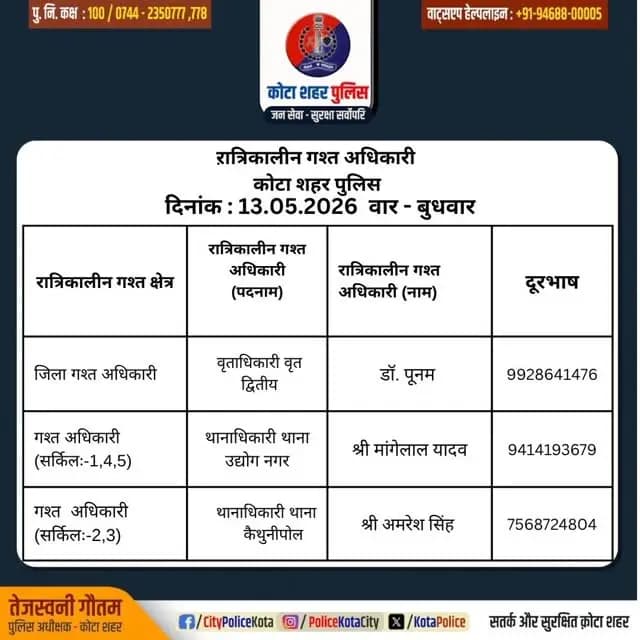 #जिला_कोटा_शहर क्षेत्र में निम्न अधिकारियों की #रात्रिकालीन_गश्त 12 AM से 05 AM तक रहेगी। रात्रि में किसी प्रकार की सहाय...