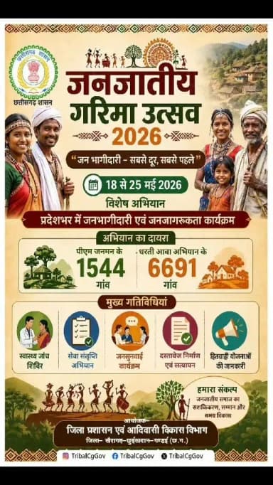 जनजातीय गरिमा उत्सव 2026 का शुभारंभ कलेक्टर श्री इंद्रजीत सिंह चन्द्रवाल द्वारा किया गया।
- जनजातीय कार्य मंत्रालय भारत ...