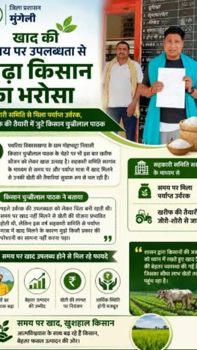 जिले में समय पर खाद उपलब्ध होने से किसानों को बड़ी राहत मिल रही है। पथरिया विकासखण्ड के ग्राम मोहभट्ठा के किसान श्री चुन्नीलाल पाठक ने सहकारी समिति के माध्यम से पर्याप्त खाद उपलब्ध कराने के लिए शासन की पहल की सराहना की।
#mungeli #chhattisgarh #farmer