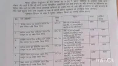 मौ: दबोह क्षेत्र के अपराधियों पर भिण्ड एसपी ने ईनाम घोषित